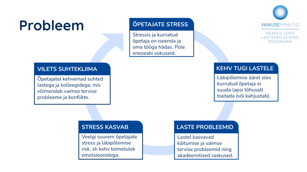 negatiivsete mõjudega tsükkel, Vaikuseminutid