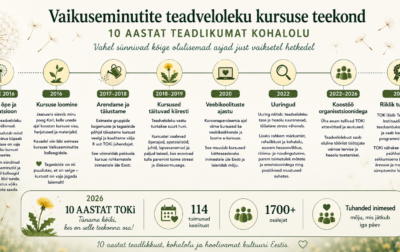 Teadveloleku kursuse sünnilugu, ajajoon. Vaikuseminutid