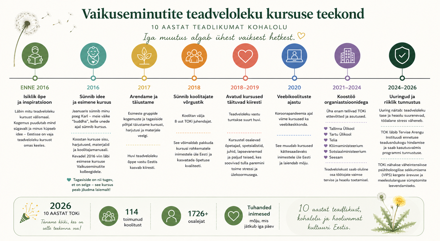 Teadveloleku valdkonna tipptegija Mark Williams tuleb Eestisse! Tule ja saa osa retriidist, töötoast ja loengust.